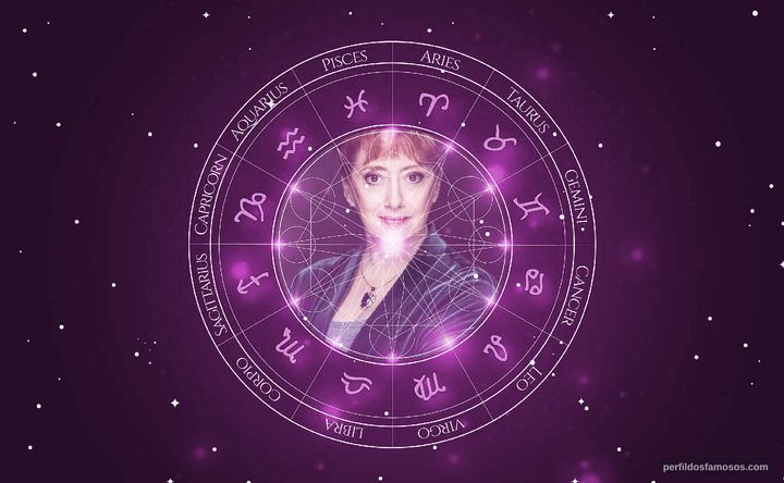 Imagem representando o mapa astral de Melodee Spevack