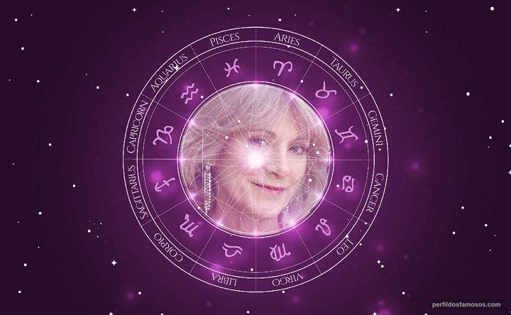 Imagem representando o mapa astral de Melora Harte