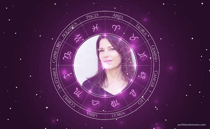 Imagem representando o mapa astral de Melora Walters