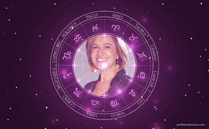 Imagem representando o mapa astral de Mercedes Morán