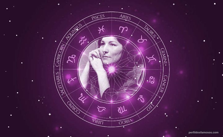 Imagem representando o mapa astral de Mercedes Sosa