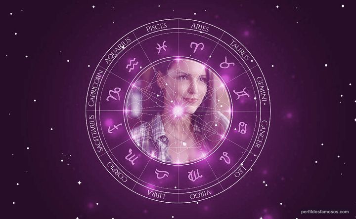Imagem representando o mapa astral de Mercy Malick