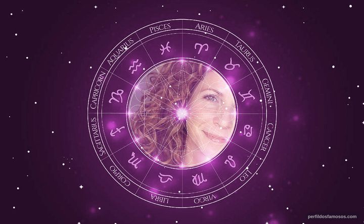 Imagem representando o mapa astral de Meredith Scott Lynn