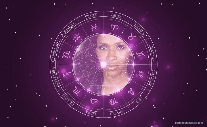 Imagem representando o mapa astral de Merrin Dungey