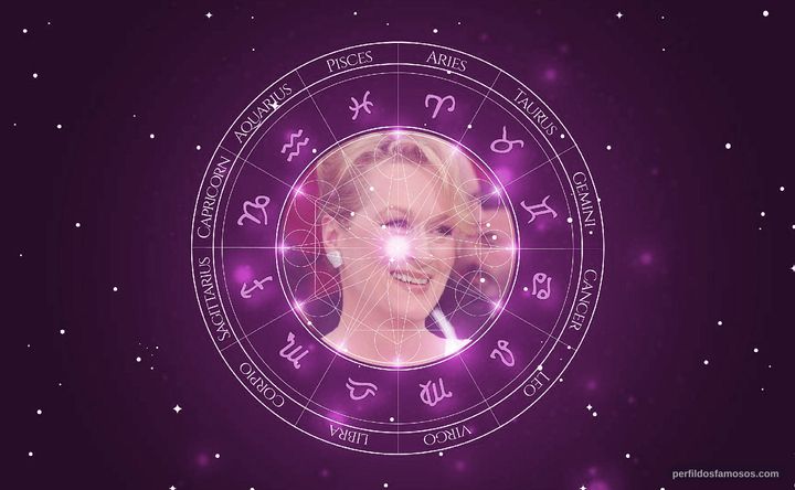 Imagem representando o mapa astral de Meryl Streep