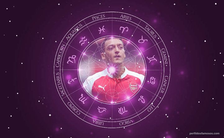 Imagem representando o mapa astral de Mesut Özil