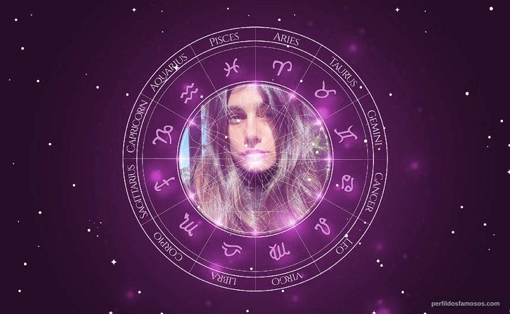 Imagem representando o mapa astral de Mia Khalifa