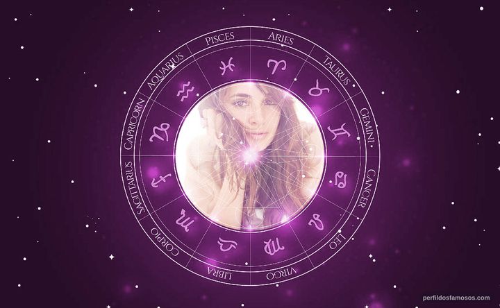 Imagem representando o mapa astral de Mía Maestro
