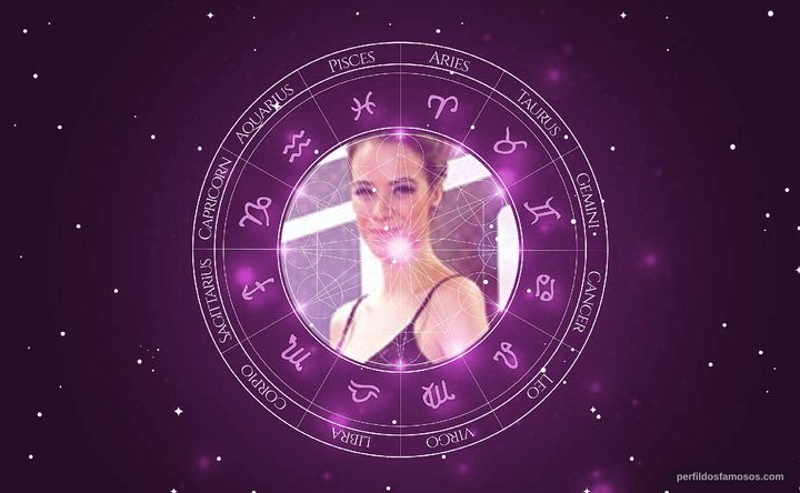 Imagem representando o mapa astral de Miá Mello