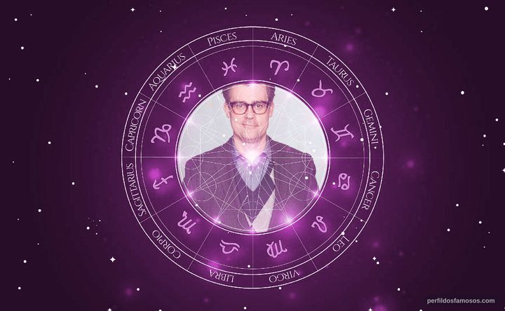 Imagem representando o mapa astral de Micah Sherman