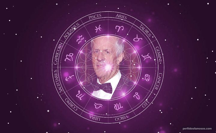 Imagem representando o mapa astral de Michael Apted
