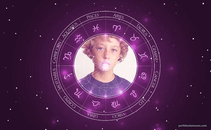 Imagem representando o mapa astral de Michael Banks Repeta
