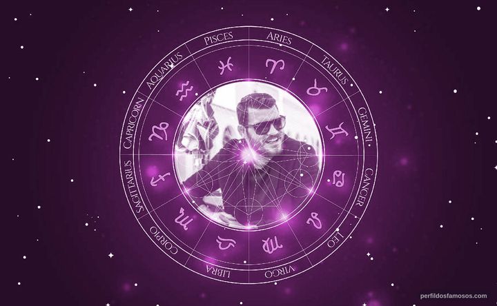 Imagem representando o mapa astral de Michael Bisping