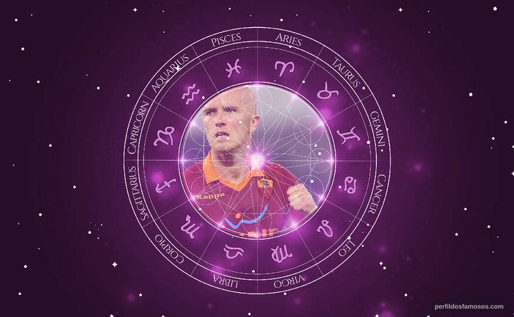 Imagem representando o mapa astral de Michael Bradley