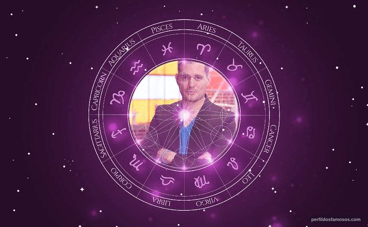 Imagem representando o mapa astral de Michael Bublé