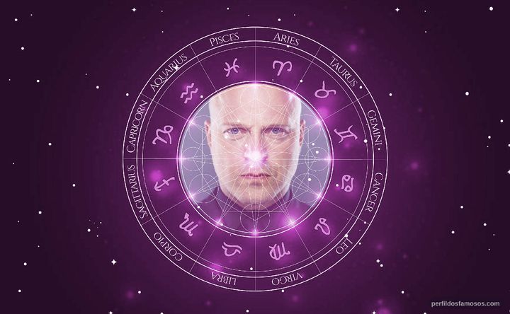 Imagem representando o mapa astral de Michael Chiklis