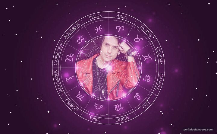 Imagem representando o mapa astral de Michael Christopher