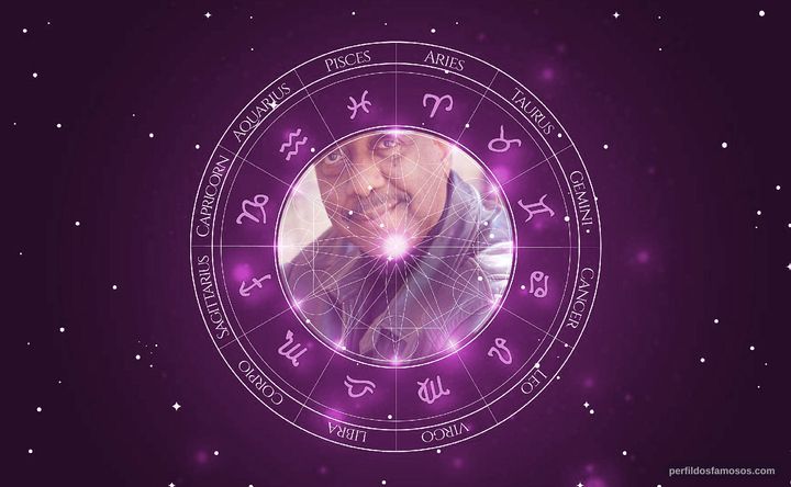 Imagem representando o mapa astral de Michael D. Roberts