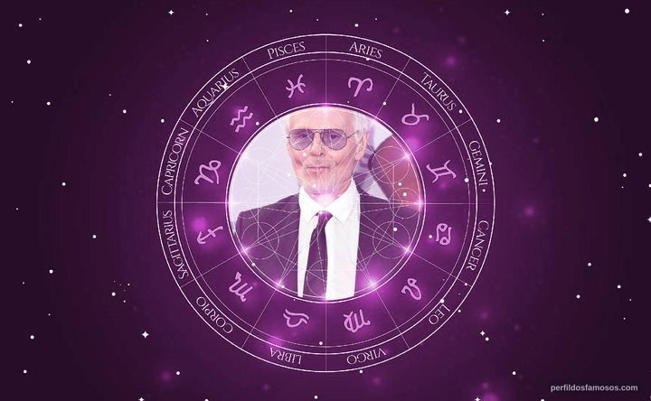 Imagem representando o mapa astral de Michael Des Barres