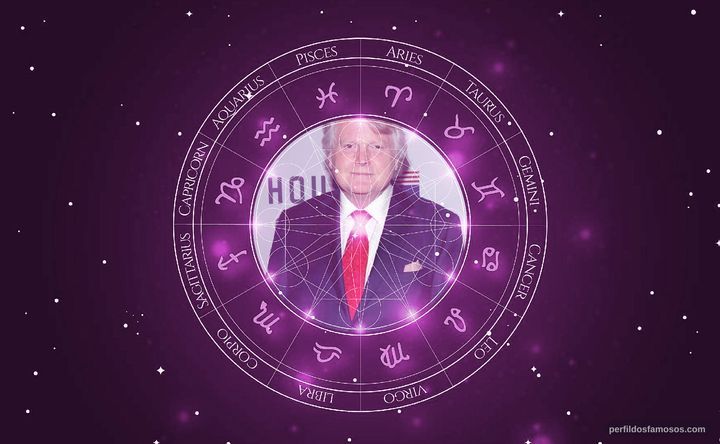 Imagem representando o mapa astral de Michael Dobbs