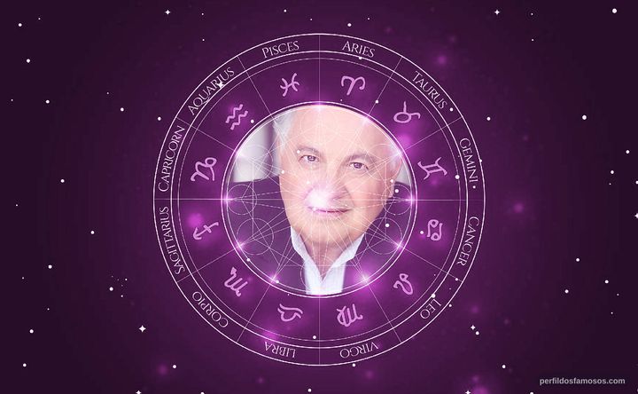 Imagem representando o mapa astral de Michael Durrell
