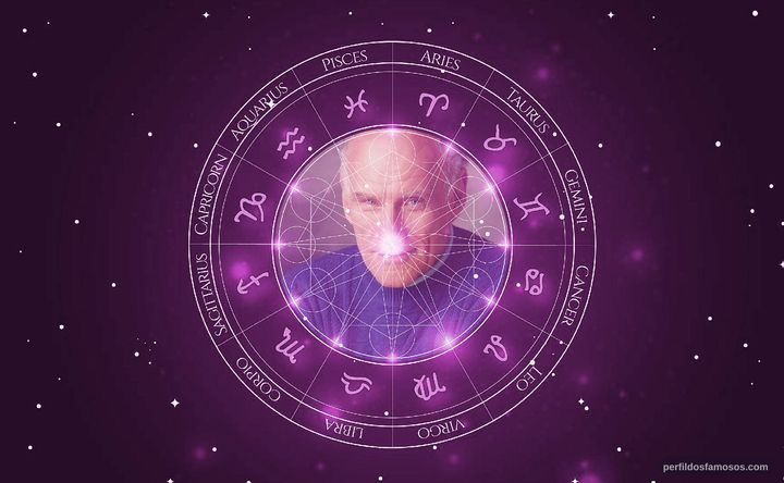 Imagem representando o mapa astral de Michael Fairman