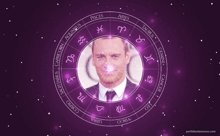 Imagem representando o mapa astral de Michael Fassbender