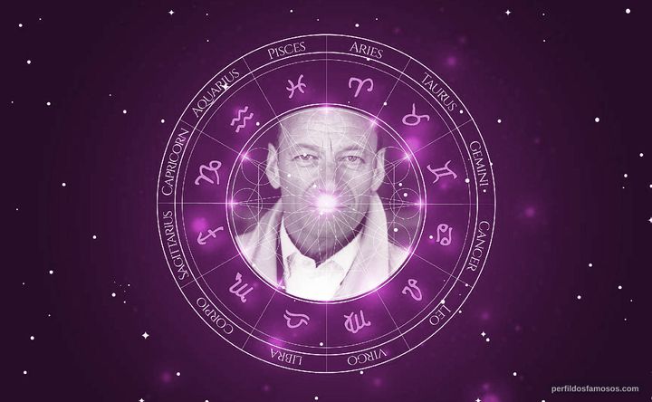 Imagem representando o mapa astral de Michael Feast