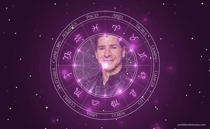 Imagem representando o mapa astral de Michael Fishman