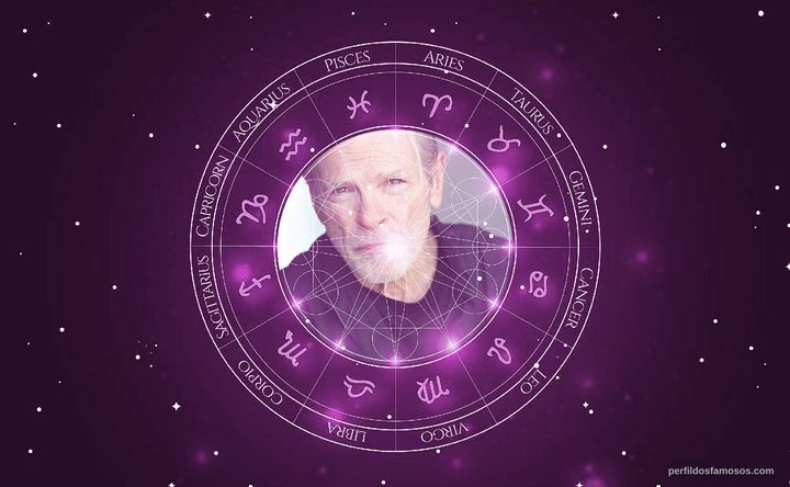 Imagem representando o mapa astral de Michael Flynn