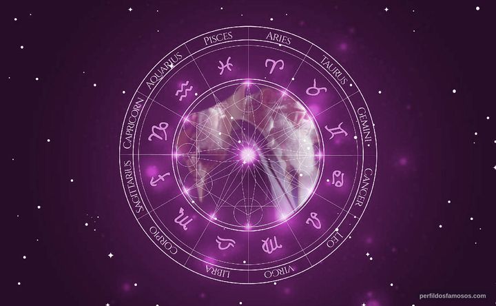 Imagem representando o mapa astral de Michael Fox