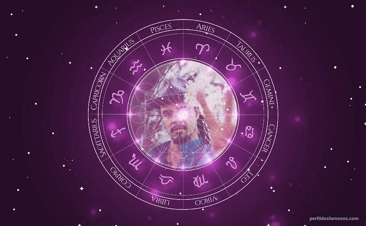 Imagem representando o mapa astral de Michael Franti
