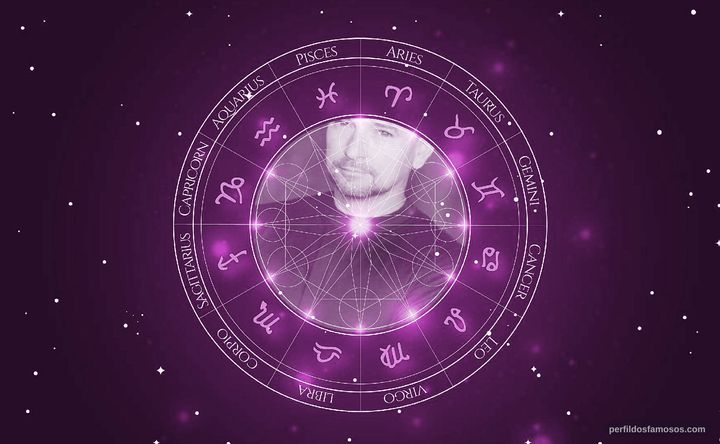 Imagem representando o mapa astral de Michael Gallagher