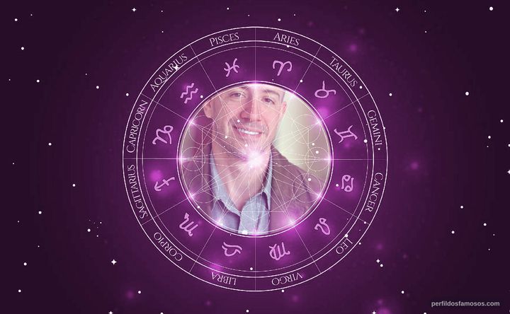 Imagem representando o mapa astral de Michael Gambino