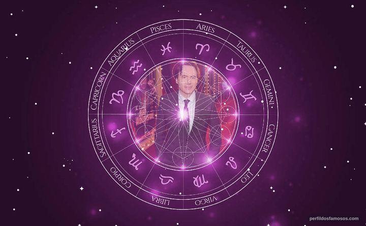 Imagem representando o mapa astral de Michael Herbig