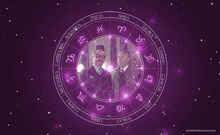 Imagem representando o mapa astral de Michael Hinz