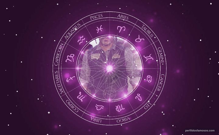 Imagem representando o mapa astral de Michael Irby