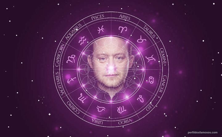 Imagem representando o mapa astral de Michael Jibson