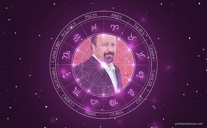 Imagem representando o mapa astral de Michael Laskin