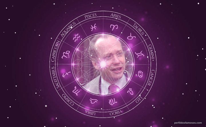 Imagem representando o mapa astral de Michael Lewis
