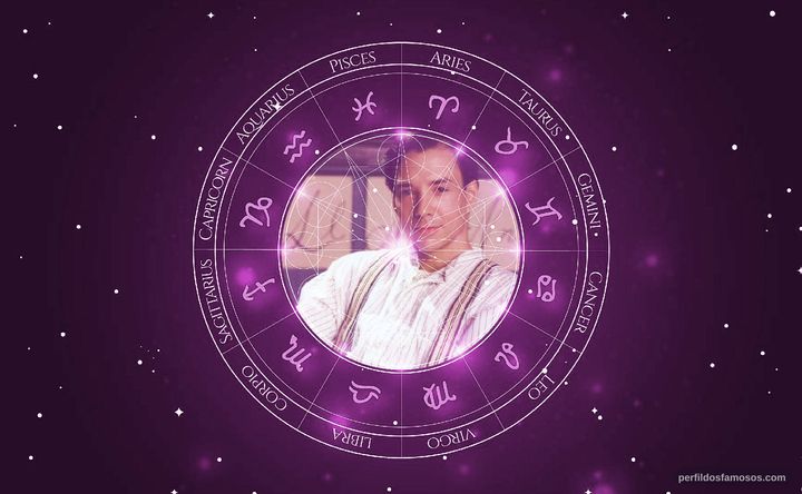 Imagem representando o mapa astral de Michael Mahonen