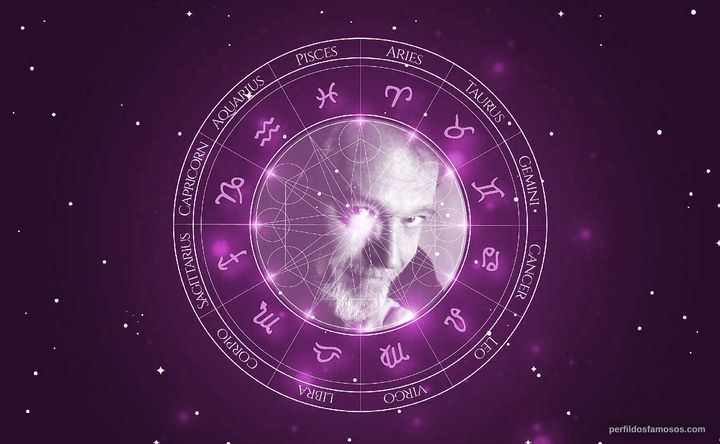 Imagem representando o mapa astral de Michael McConnohie