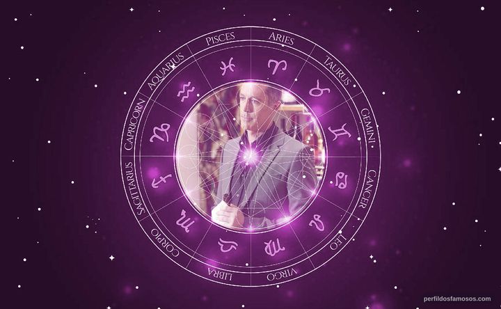 Imagem representando o mapa astral de Michael McDonald