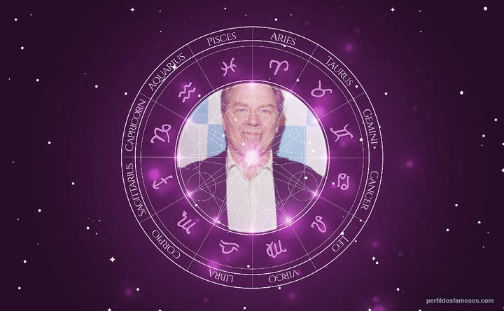 Imagem representando o mapa astral de Michael McKean