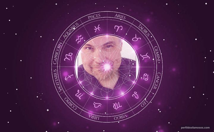 Imagem representando o mapa astral de Michael McShane