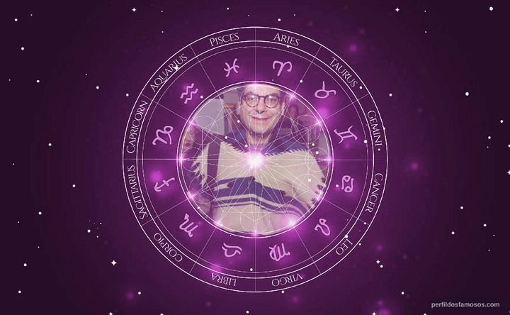 Imagem representando o mapa astral de Michael Musto