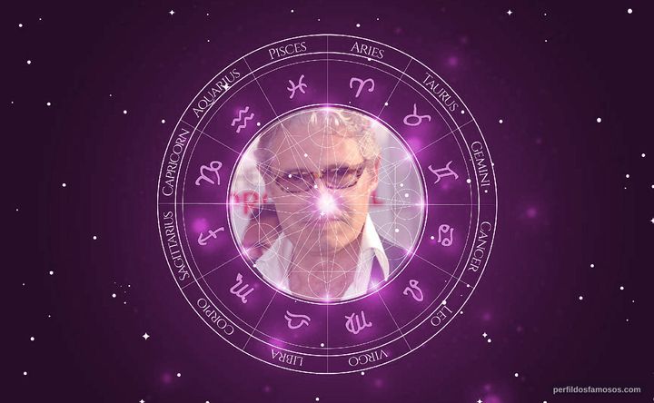 Imagem representando o mapa astral de Michael Nouri