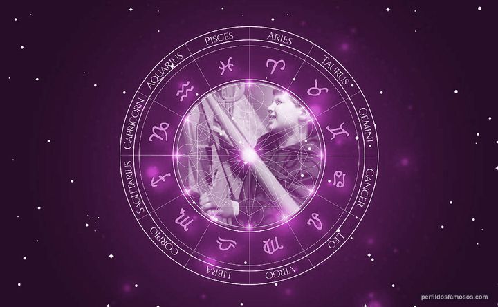 Imagem representando o mapa astral de Michael Nowka