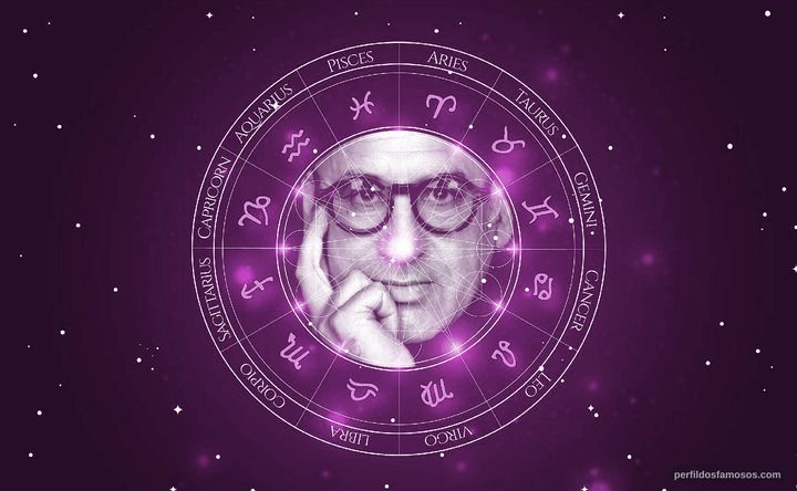 Imagem representando o mapa astral de Michael Nyman