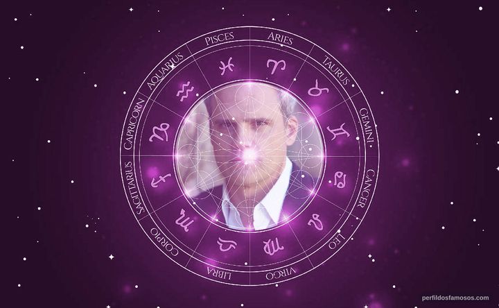 Imagem representando o mapa astral de Michael Park
